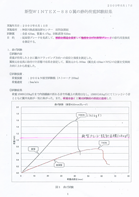 曲がっても折れないブレード